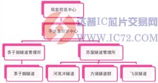 广西马梧隧道监控系统结构图 www.ic72.com